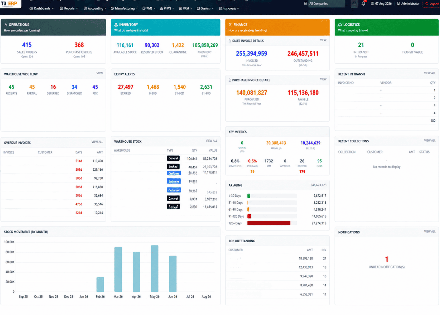 Connected ERP platform for field service
